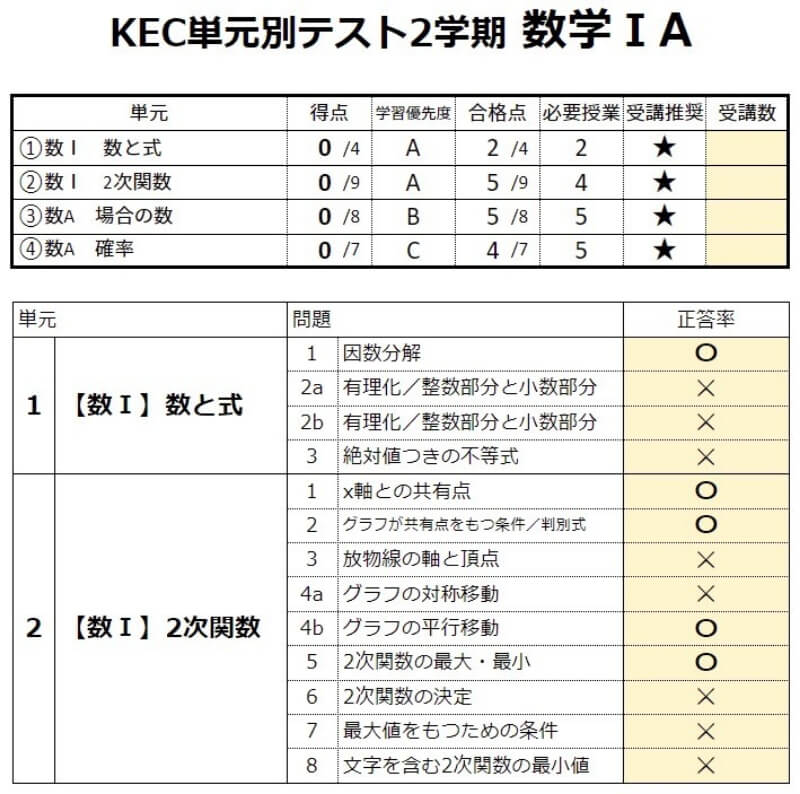 KECKEC単元別テストで習熟度を可視化！