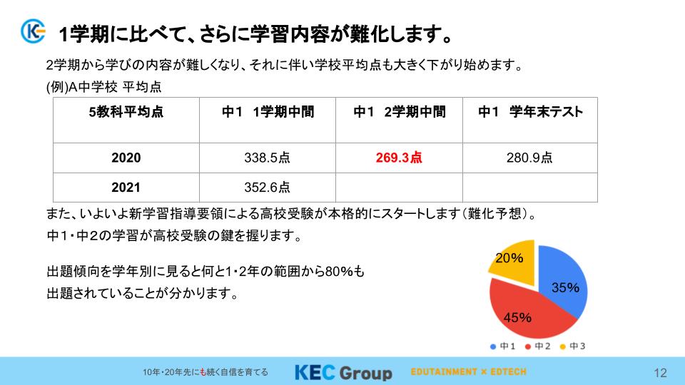 画像に alt 属性が指定されていません。ファイル名: プロクラ説明会.jpg