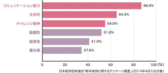 日本社会と現代の若者の実情 奈良の英会話教室なら Kecこども英語教室