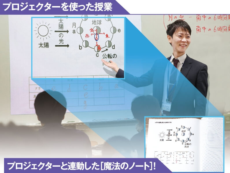 授業効率を1.5倍にする授業システム 学VIEW（マナビュー）