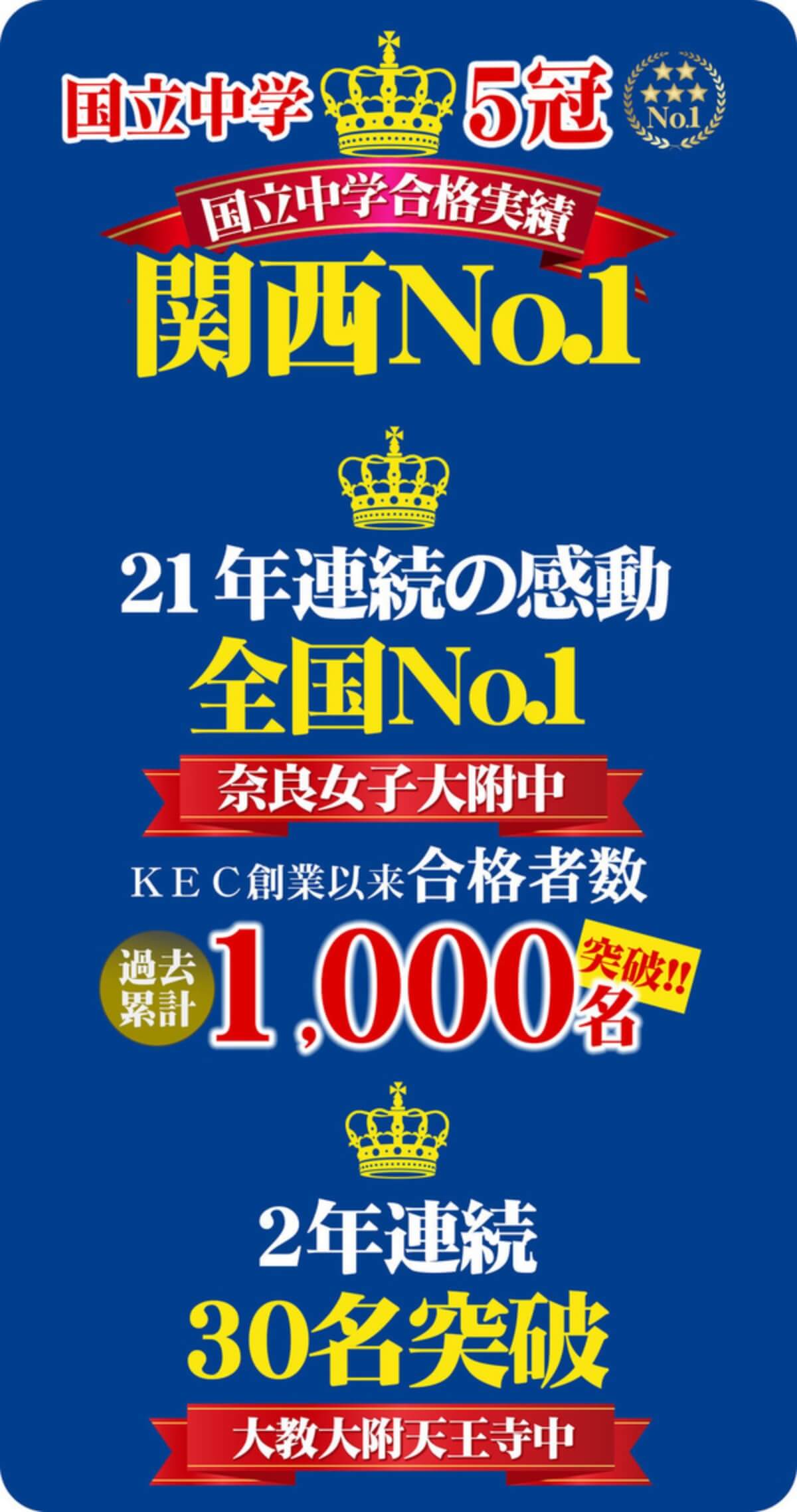 中学受験合格実績 21年度 奈良の塾 学習塾 Kecゼミナール Kec志学館ゼミナール