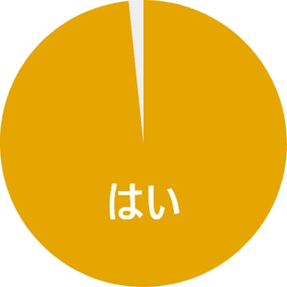 総回答数：2,239