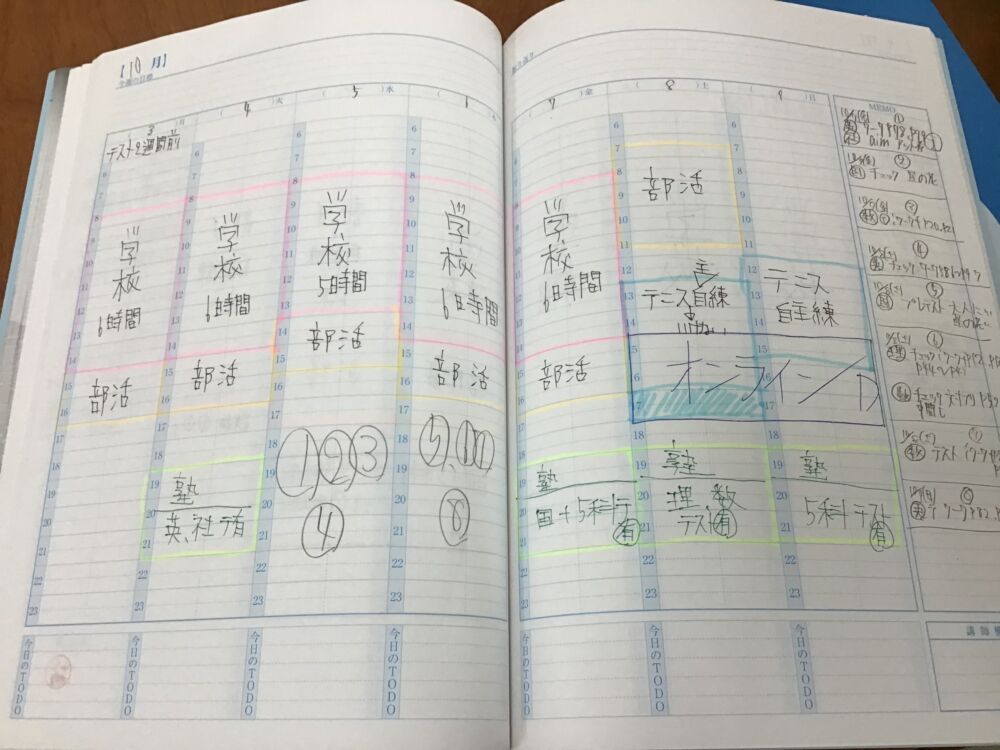 【高田教室ブログ】ロードマップタイムとは？