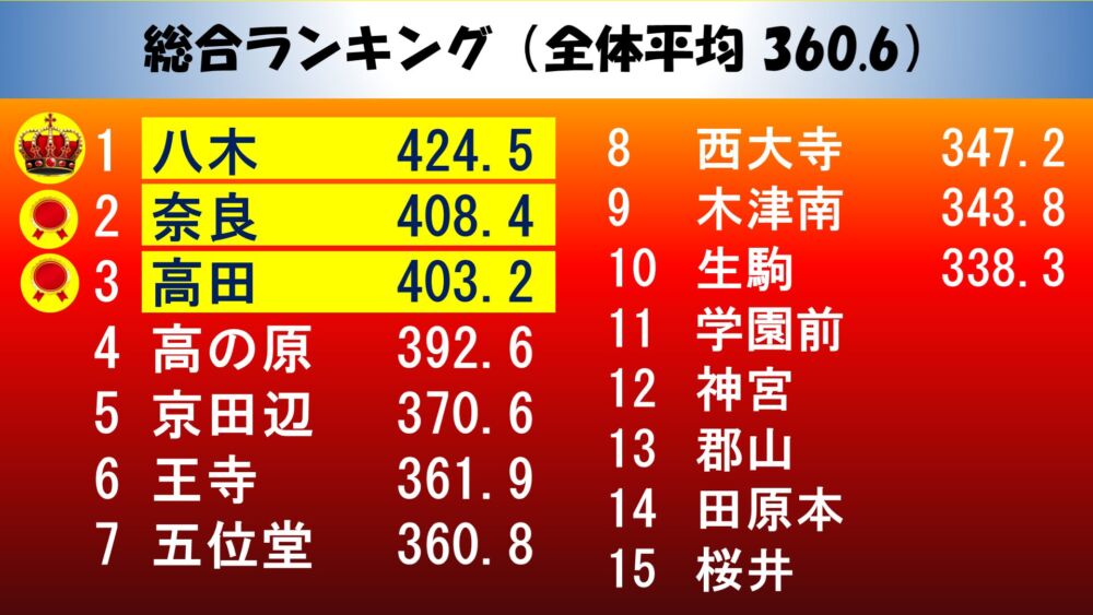 限界チャレンジの結果