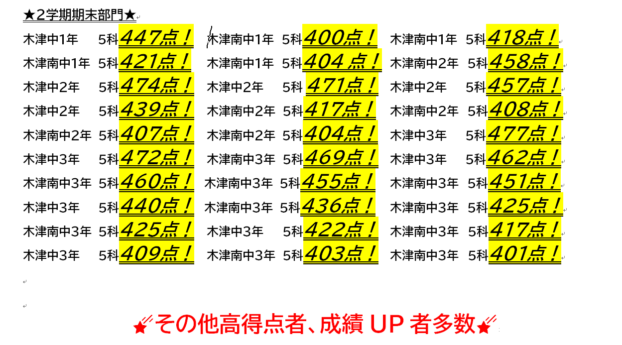 木津南中、木津中の2学期定期テスト結果報告～～！！