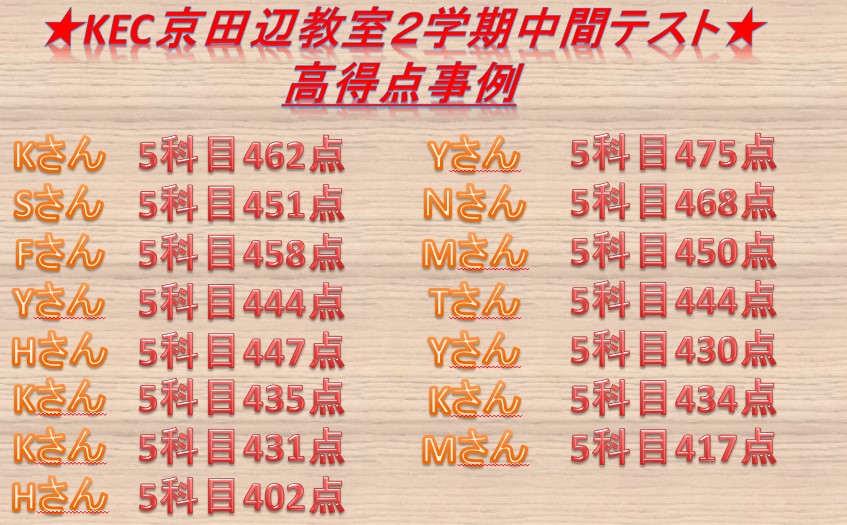 【速報】田辺中2学期中間テストの結果が出ました！！