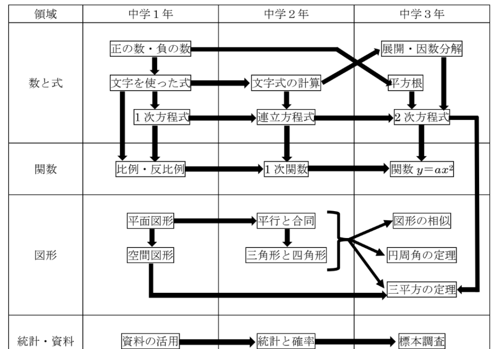 ☆夏期講習での中学生の頑張り☆